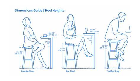 How to Choose Your Bar Stool Heights | In Depth Guide By Expert
