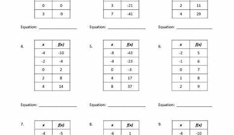 Evaluating Linear Function Worksheets