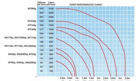 pool pump size chart