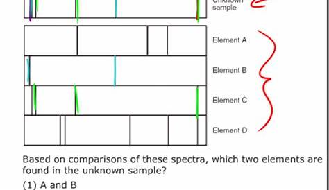 Emission Spectra And Energy Levels Worksheet - Escolagersonalvesgui