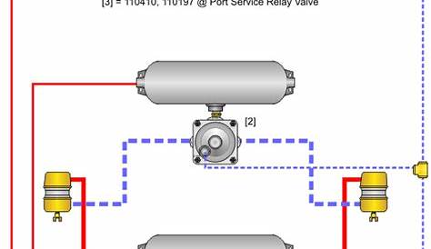 semi truck fuel tank diagram