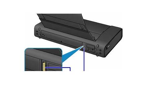 Canon : PIXMA Manuals : iP110 series : Rear View