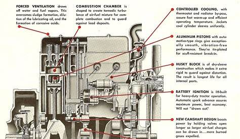 Wiring Diagram For Farmall 300