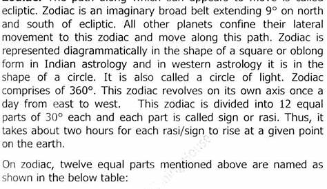 Indian Astrology - Basic Principles | Exotic India Art