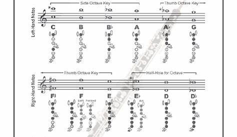 fingering chart for oboe