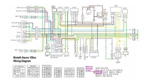Casual Gy6 Wiring Diagram 50cc 3 Phase Electric Motor