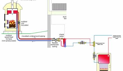 Outdoor Wood Boiler Piping Diagram - Wiring Diagram