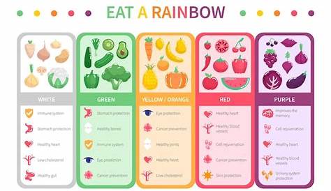 Free Vector | Eat a rainbow infographic