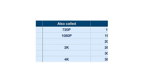 security camera resolution chart