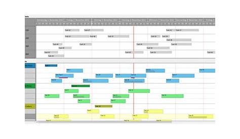 C# Gantt Control | .NET Gantt Chart Control | VARCHART XGantt