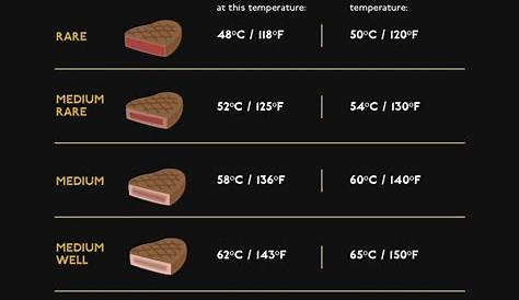 venison internal temp chart