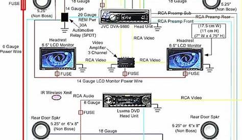 12 Simple Car Amplifier Wiring Diagram Installation - bacamajalah Audi