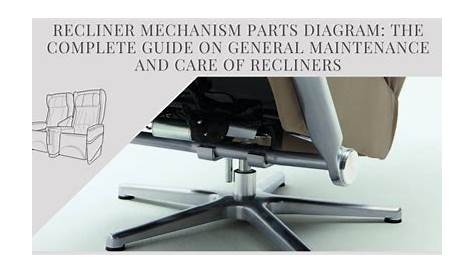 Recliner Mechanism Parts Diagram (Comprehensive Guide 2023 )