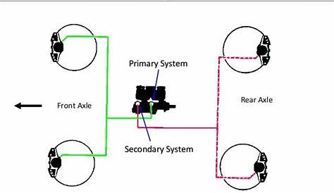diagonal split braking system diagram
