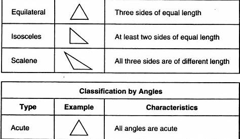identify triangles worksheet grade 4