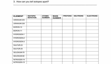 isotope practice worksheet pdf