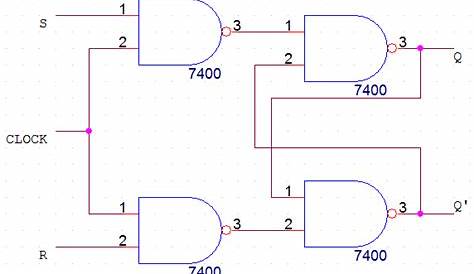 sr flip flop circuit diagram