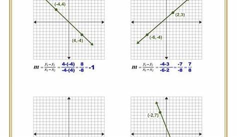 finding slope from graph worksheet