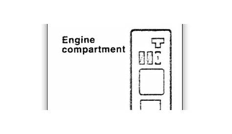 Fuse Box Diagram: I Need the Fuse Box Layout for Interior of Car.