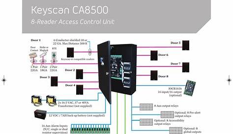 Keyscan CA8500 8-Reader Access Control Unit | Manualzz