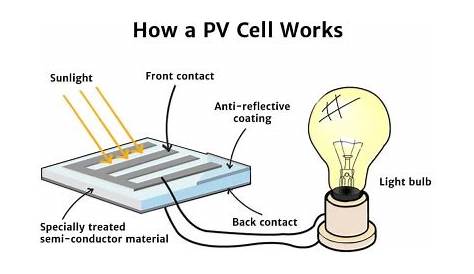 pv cell diagram