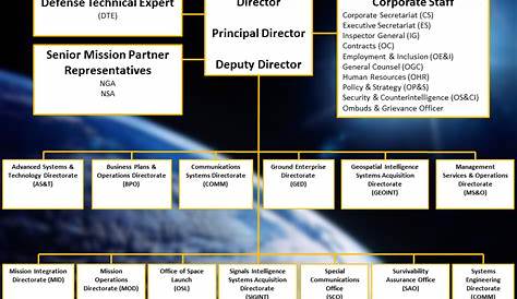 missile defense agency organization chart