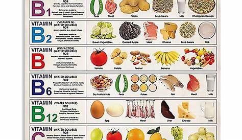 healthy food vitamin chart pdf