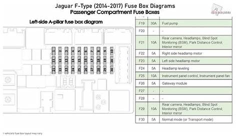 jaguar xf fuse box