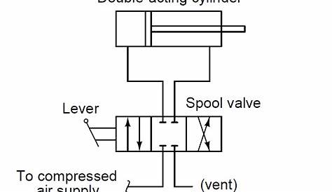 double acting cylinder schematic symbol