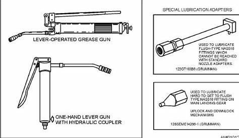 Figure 1-12.--Types of grease guns.