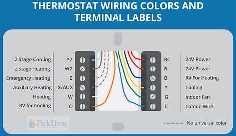 pro 1 thermostat wiring diagram