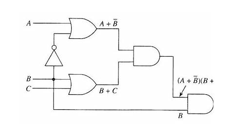 generate logic diagram combinational circuit