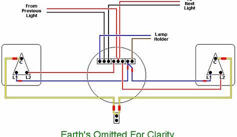 Electrics:Two way lighting