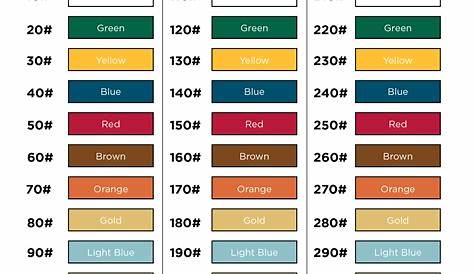 garage door spring weight chart