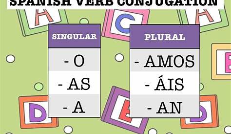 Verb conjugation ar pattern • Spanish4Kiddos Educational Resources