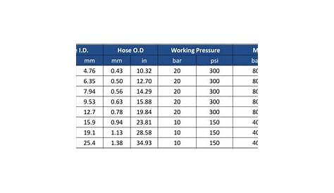 fuel hose sizes chart