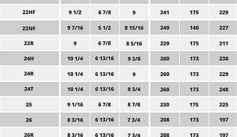 BCI Battery Size Chart | Advance Auto Parts