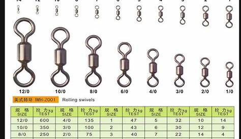 Fishing Tackle Shops Sell Rolling Swivel Size Chart - Buy Rolling