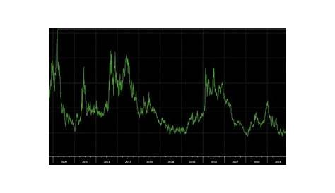 Credit Suisse Cds Chart