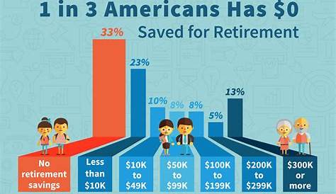 Reality of Retirement Savings in America | Planning for Retirement