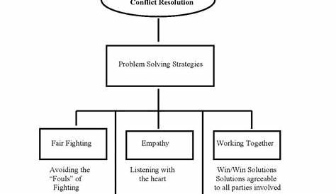 problem solving therapy worksheets