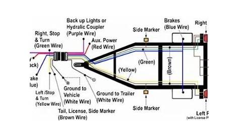 2009 toyota Tacoma Trailer Wiring Diagram Sample - Wiring Diagram Sample