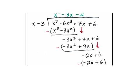 synthetic division and long division