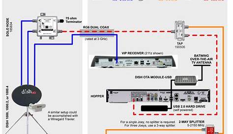 dish network wiring schematic