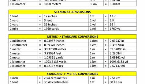 conversion chart in to mm