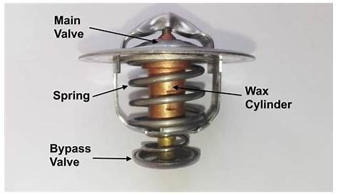 Can You Test a Car Thermostat Without Removing It? - How-To - CarCareCamp
