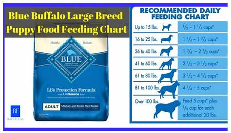 Blue Buffalo Large Breed Puppy Food Feeding Chart (1) | Puppy food
