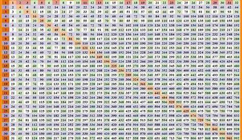 Free Printable Multiplication Table 1-30 Chart | Multiplication Table