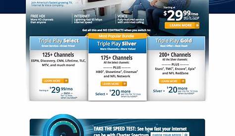 Top 2,024 Reviews and Complaints about Charter Communications