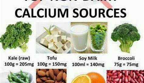 Calcium sources | Vegan nutrition, Health and nutrition, Vegan calcium